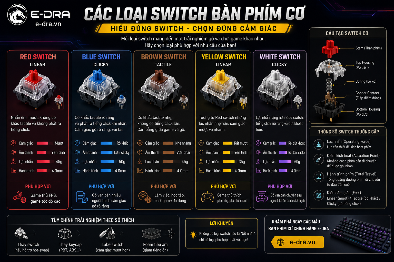 Một số loại switch bàn phím cơ