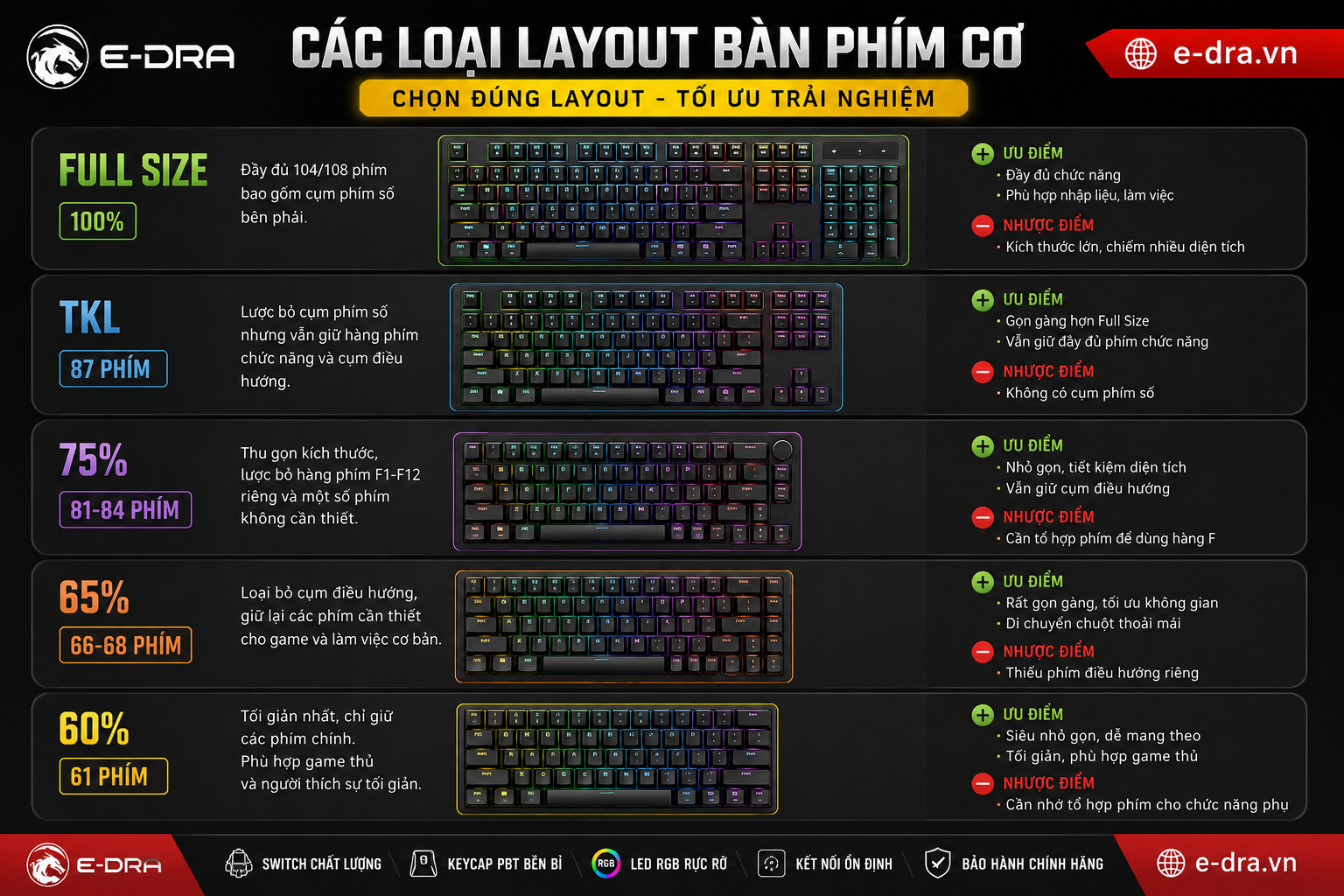Các loại Layout bàn phím